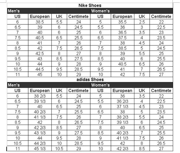 Nike SB Dunk Low StangeLove(LN5 A1 Batch)